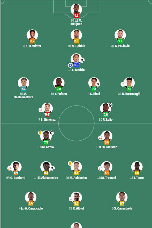转会期AC米兰调整名单以备欧冠；手感冰凉环节打磨；管理层满意；控场能力受关注的简单介绍-球友会网页版